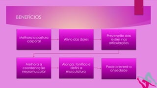 BENEFÍCIOS
Melhora a postura
corporal
Alívio das dores
Prevenção das
lesões nas
articulações
Melhora a
coordenação
neuromuscular
Alonga, tonifica e
defini a
musculatura
Pode prevenir a
ansiedade
 
