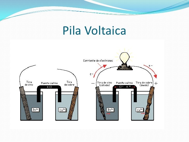 Pila Voltaica 101 01