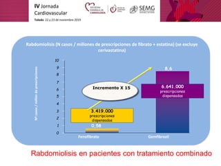 IV Jornada
Cardiovascular
Toledo. 22 y 23 de noviembre 2019
Rabdomiolisis (N casos / millones de prescripciones de fibrato...