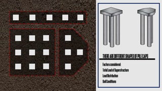 THEREAREDIFFERENTSHAPESOFPILECAPS
Factorsconsidered:
TotalLoadofSuperstructure
LoadDistribution
SoilConditions
 