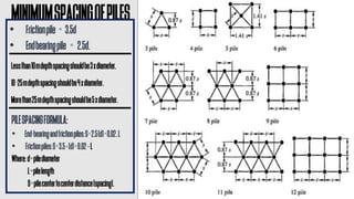 • Frictionpile = 3.5d
• Endbearingpile = 2.5d.
MINIMUMSPACINGOFPILES
Lessthan10mdepthspacingshouldbe3xdiameter.
10-25mdepthspacingshouldbe4xdiameter.
Morethan25mdepthspacingshouldbe5xdiameter.
PILESPACINGFORMULA:
• End-bearingandfrictionpiles:S=2.5(d)+0.02.L
• Frictionpiles:S=3.5⋅(d)+0.02⋅L
Where:d=pilediameter
L=pilelength
S=pilecentertocenterdistance(spacing).
 