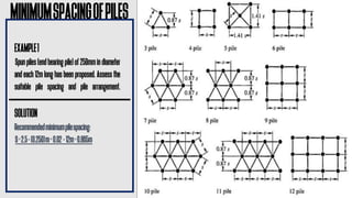MINIMUMSPACINGOFPILES
EXAMPLE1
Spunpiles(endbearingpile)of250mmindiameter
andeach12mlonghasbeenproposed.Assessthe
suitable pile spacing and pile arrangement.
SOLUTION
Recommendedminimumpilespacing:
S=2.5⋅(0.250)m+0.02⋅12m=0.865m
 