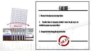 -FAILURE-
1. Pileneartotheslopemayfaceslopefailure
2. Possible failure of improperly installed ( where the pile cap is not
installedinaproperwaycausesfailure)
3. Unsupportedsidesduringpilecapconstruction
 