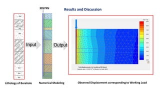 Comparative Evaluation of Load Bearing Capacity of Bored Cast in-situ ...