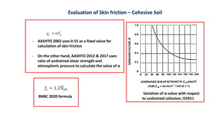 Comparative Evaluation of Load Bearing Capacity of Bored Cast in-situ ...