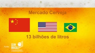 Mercado Cerveja
13 bilhões de litros
Fonte:
 
