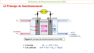 Principe de fonctionnement
Figure 4: principe de fonctionnement d‘une PAC
10
 a l'anode : H2 2 H+ + 4 e–
 a le cathode : 4 H+ + 4 e– + O2 2H2O
 