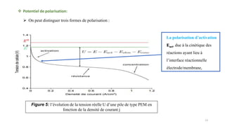  Potentiel de polarisation:
Figure 5: l’évolution de la tension réelle U d’une pile de type PEM en
fonction de la densité de courant j
 On peut distinguer trois formes de polarisation :
La polarisation d’activation
Eact, due à la cinétique des
réactions ayant lieu à
l’interface réactionnelle
électrode/membrane,
13
 