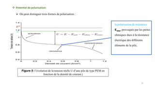  Potentiel de polarisation:
Figure 5: l’évolution de la tension réelle U d’une pile de type PEM en
fonction de la densité de courant j
 On peut distinguer trois formes de polarisation :
la polarisation de résistance
Eohm, provoquée par les pertes
ohmiques dues à la résistance
électrique des différents
éléments de la pile,
14
 