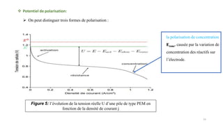  Potentiel de polarisation:
Figure 5: l’évolution de la tension réelle U d’une pile de type PEM en
fonction de la densité de courant j
 On peut distinguer trois formes de polarisation :
la polarisation de concentration
Econc, causée par la variation de
concentration des réactifs sur
l’électrode.
15
 