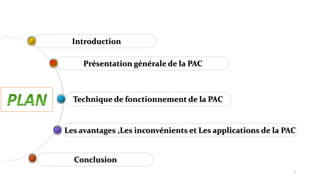 Conclusion
Les avantages ,Les inconvénients et Les applications de la PAC
Technique de fonctionnement de la PAC
Introduction
Présentation générale de la PAC
2
 