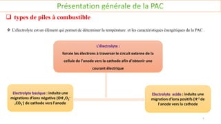 Types de la PAC :
L'électrolyte :
forcée les électrons à traverser le circuit externe de la
cellule de l'anode vers la cathode afin d'obtenir une
courant électrique
 L'électrolyte est un élément qui permet de déterminer la température et les caractéristiques énergétiques da la PAC .
Electrolyte basique : induite une
migrations d'ions négative (OH-,O2
-
,CO3
-) de cathode vers l'anode
Electrolyte acide : induite une
migration d'ions positifs (H+) de
l'anode vers la cathode
 types de piles à combustible
5
 