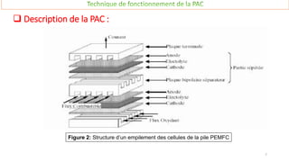  Description de la PAC :
Figure 2: Structure d’un empilement des cellules de la pile PEMFC
7
 
