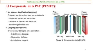  Composants de la PAC (PEMFC):
Figure 3: Composantes de la PEMFC
9
 les plaques de diffusion (backings)
Entourant les électrodes, elles ont un triple rôle :
- diffuser les gaz sur les électrodes ;
- permettre le transfert des électrons ;
- assurer la gestion de l’eau
 Les plaques bipolaires
C’est le cœur de la pile, elles permettent :
- la distribution des gaz ;
- l’évacuation de l’eau ;
- la collecte du courant.
 