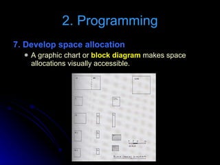 7. Develop space allocation  A graphic chart or  block diagram  makes space allocations visually accessible. 2. Programming 