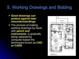 Good drawings can protect against later misunderstandings . The process of making working drawings by hand, with  pencil and instruments , is gradually being replaced by computer-based the techniques known as  CAD or CADD 5. Working Drawings and Bidding 