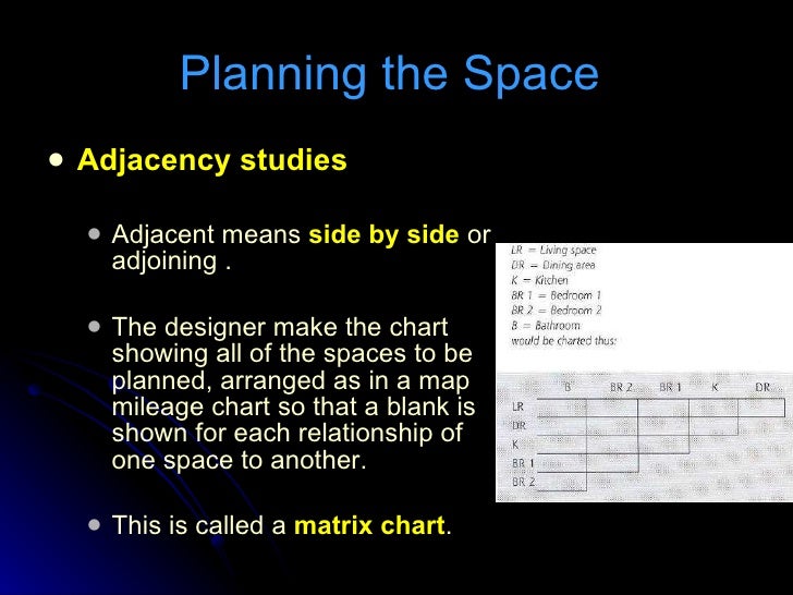 Pile Chapter 6 Planning Ym