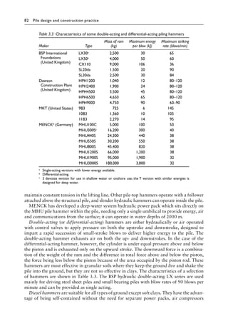 82 Pile design and construction practiceï»¿
maintain constant tension in the lifting line. Other pile-top hammers operate with a follower
attached above the structural pile, and slender hydraulic hammers can operate inside the pile.
MENCK has developed a deep-water system hydraulic power pack which sits directly on
the MHU pile hammer within the pile, needing only a single umbilical to provide energy, air
and communications from the surface; it can operate in water depths of 2000 m.
Double-acting (or differential-acting) hammers are either hydraulically or air operated
with control valves to apply pressure on both the upstroke and downstroke, designed to
impart a rapid succession of small-stroke blows to deliver higher energy to the pile. The
double-acting hammer exhausts air on both the up- and downstrokes. In the case of the
differential-acting hammer, however, the cylinder is under equal pressure above and below
the piston and is exhausted only on the upward stroke. The downward force is a combina-
tion of the weight of the ram and the difference in total force above and below the piston,
the force being less below the piston because of the area occupied by the piston rod. These
hammers are most effective in granular soils where they keep the ground live and shake the
pile into the ground, but they are not so effective in clays. The characteristics of a selection
of hammers are shown in Table 3.3. The BSP hydraulic double-acting LX series are used
mainly for driving steel sheet piles and small bearing piles with blow rates of 90 blows per
minute and can be provided as single acting.
Diesel hammers are suitable for all types of ground except soft clays. They have the advan-
tage of being self-contained without the need for separate power packs, air compressors
Table 3.3â•‡ Characteristics of some double-acting and differential-acting piling hammers
Maker Type
Mass of ram
(kg)
Maximum energy
per blow (kJ)
Maximum striking
rate (blows/min)
BSP International
Foundations
(United Kingdom)
LX30a 2,500 30 65
LX50a 4,000 50 60
CX110 9,000 106 36
SL20da 1,500 20 90
SL30da 2,500 30 84
Dawson
Construction Plant
(United Kingdom)
HPH1200 1,040 12 80–120
HPH2400 1,900 24 80–120
HPH4500 3,500 45 80–120
HPH6500 4,650 65 80–120
HPH9000 4,750 90 60–90
MKT (United States) 9B3 725 6 145
10B3 1,360 10 105
11B3 2,270 14 95
MENCKb (Germany) MHU100C 5,000 100 50
MHU300Sc 16,200 300 40
MHU440S 24,300 440 38
MHU550S 30,200 550 38
MHU800S 45,400 820 38
MHU1200S 66,000 1,200 38
MHU1900S 95,000 1,900 32
MHU3000S 180,000 3,000 32
a) Single-acting versions with lower energy available.
b) Differential-acting.
c) S denotes version for use in shallow water or onshore use; the T version with similar energies is
designed for deep water.
 