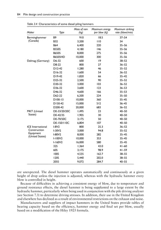 84 Pile design and construction practiceï»¿
are unexpected. The diesel hammer operates automatically and continuously at a given
height of drop unless the injection is adjusted, whereas with the hydraulic hammer every
blow is controlled in height.
Because of difficulties in achieving a consistent energy of blow, due to temperature and
ground resistance effects, the diesel hammer is being supplanted to a large extent by the
hydraulic hammer, particularly when being used in conjunction with the pile driving analyser
(see Section 7.3) to determine driving stresses. In addition, their use in the United Kingdom
and elsewhere has declined as a result of environmental restrictions on the exhaust and noise.
Manufacturers and suppliers of impact hammers in the United States provide tables of
bearing capacity based on the efficiency, hammer energy and final set per blow, usually
based on a modification of the Hiley 1925 formula.
Table 3.4â•‡ Characteristics of some diesel piling hammers
Maker Type
Mass of ram
(kg)
Maximum energy
per blow (kJ)
Maximum striking
rate (blows/min)
Berminghammer
(Canada)
B9 910 18.5 37–54
B32 3,200 110 34
B64 6,400 220 35–56
B5505 4,180 146 35–56
B6505 8,000 275 35–56
B6505HD 10,000 300 35–56
Delmag (Germany) D6-32 600 19 38–52
D8-22 800 27 36–52
D12-42 1,280 46 35–52
D16-32 1,600 54 36–52
D19-42 1,820 66 35–42
D25-32 2,500 90 35–52
D30-32 3,000 103 36–52
D36-32 3,600 123 36–53
D46-32 4,600 166 35–53
D62-22 6,200 224 35–50
D100-13 10,000 360 35–45
D150-42 15,000 512 36–45
D200-42 20,000 683 36–52
MKT (United
States)
DE-33/20/20C 1,495 23 40–50
DE-42/35 1,905 30 40–50
DE-70/50C 3,175 50 40–50
DE-150/110C 6,804 107 40–50
ICE International
Construction
Equipment
(United States)
I-8V2 800 25.3 36–52
I-30V2 3,000 94.8 35–52
I-80V2 8,000 282 35–45
I-100V2 10,000 353 35–45
I-160V2 16,000 580 35–45
32S 1,364 43.0 41–60
60S 3,175 98.9 41–59
100S 4,535 162.7 38–55
120S 5,440 202.0 38–55
205S 9,072 284.7 40–55
 