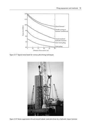 Piling equipment and methods 91
5 10 15 20 25 30
Distance from source (m)
120
110
100
90
80
70
60
Noise
level
dB(A)
Diesel hammer
Double-acting air
hammer (unsilenced)
Sound insulated
hydraulic hammer
Semi-hush piling
Hush piling
Figure 3.17â•‡ Typical noise levels for various pile-driving techniques.
Figure 3.18â•‡ Noise suppression shroud around tubular steel pile driven by a hydraulic impact hammer.
 