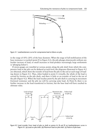 Calculating the resistance of piles to compressive loads 133
in the range of 10%–20% of the base diameter. When the stage of full mobilisation of the
base resistance is reached (point D in Figure 4.1), the pile plunges downwards without any
further increase of load, or small increases in load produce increasingly large settlements
(a ‘plunging failure’).
If strain gauges are installed at various points along the pile shaft from which the com-
pressive load in the pile can be deduced at each level, the diagrams illustrated in Figure 4.2
are obtained, which show the transfer of load from the pile to the soil at each stage of load-
ing shown in Figure 4.1. Thus, when loaded to point A virtually, the whole of the load is
carried by friction on the pile shaft, and there is little or no transfer of load to the toe of
the pile (Figure 4.2). When the load reaches point B, the pile shaft is carrying its maximum
frictional resistance and the pile toe will be carrying some load. At Point D, there is no
further increase in the load transferred in friction, but the base load will have reached its
ultimate value.
Load
Unloading
E
B
C
O
A
D
Reloading
Settlement
Figure 4.1â•‡ 
Load/settlement curve for compressive load to failure on pile.
Load on head
of pile Q
Maximum skin
friction Qs
Failure load
on pile Qp
Failure load
at toe Qb
Toe of
pile
Toe load
(a) (b) (c)
Qs + Qb
=Qp
Q
Figure 4.2â•‡ 
Load transfer from head of pile to shaft at points A, B and D on load/settlement curve in
Figure 4.1. (a) Load on pile shaft. (b) Maximum load on pile shaft. (c) Failure of pile base.
 