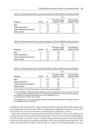 Calculating the resistance of piles to compressive loads 141
multipliers to the characteristic values of the geotechnical actions to obtain the design values
are considered to be overcautious. When considering downdrag due to soft clay as an action
(see Section 4.8), care has to be taken in deciding how to apply the γcu factor.
Static pile loading tests using procedures described in Section 11.4.2 can be used directly
to obtain design resistance values as provided in EC7 Clause 7.6.2.2. In the United Kingdom,
the pile test data are mainly used to verify the design resistances derived from ground test
results or from empirical or analytical methods, rather than as the primary design tool. This
clause also deals with trial piles ‘tested in advance’. Again in the United Kingdom, it is rare
Table 4.3â•‡ 
Partial resistance factors (γR) for driven piles for STR and GEO limit states (A.NA.6)
Set
Resistance Symbol R1
R4 without explicit
verification of SLSA
R4 with explicit
verification of SLSA
Base γb 1.0 1.7 1.5
Shaft (compression) γs 1.0 1.5 1.3
Total/combined (compression) γt 1.0 1.7 1.5
Shaft in tension γs;t 1.0 2.0 1.7
Table 4.4â•‡ 
Partial resistance factors (γR) for bored piles for STR and GEO limit states (A.NA.7)
Set
Resistance Symbol R1
R4 without explicit
verification of SLSA
R4 with explicit
verification of SLSA
Base γb 1.0 2.0 1.7
Shaft (compression) γs 1.0 1.6 1.4
Total/combined (compression) γt 1.0 2.0 1.7
Shaft in tension γs;t 1.0 2.0 1.7
Table 4.5 
Partial resistance factors (γR) for CFA piles for STR and GEO limit states (A.NA.8)
Set
Resistance Symbol R1
R4 without explicit
verification of SLSA
R4 with explicit
verification of SLSA
Base γb 1.0 2.0 1.7
Shaft (compression) γs 1.0 1.6 1.4
Total/combined (compression) γt 1.0 2.0 1.7
Shaft in tension γs;t 1.0 2.0 1.7
Note A in Tables 4.3, 4.4 and 4.5; the lower γ values in R4 set may be adopted:
(a)) 
If serviceability is verified by load tests (preliminary and/or working) carried out on more than 1% of the
constructed piles to loads not less than 1.5 times the representative load for which they were designed
(b)) If settlement is explicitly predicted by means no less reliable than in (a)
(c)) If settlement at the SLS is of no concern
(It is suggested that current empirical design methods would satisfy the requirement in (b) where data exist
for comparable ground and pile type.)
 