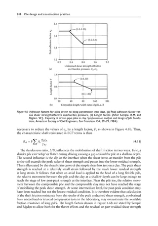 148 Pile design and construction practiceï»¿
necessary to reduce the values of αp by a length factor, F, as shown in Figure 4.6b. Thus,
the characteristic shaft resistance in EC7 terms is then
R F A
c
sk s
p u
Rd
= ∑
α
γ
(4.11)
The slenderness ratio, L/B, influences the mobilisation of shaft friction in two ways. First, a
slender pile can ‘whip’ or flutter during driving causing a gap around the pile at a shallow depth.
The second influence is the slip at the interface when the shear stress at transfer from the pile
to the soil exceeds the peak value of shear strength and passes into the lower residual strength.
This is illustrated by the shear/strain curve of the simple shear box test on a clay. The peak shear
strength is reached at a relatively small strain followed by the much lower residual strength
at long strain. It follows that when an axial load is applied to the head of a long flexible pile,
the relative movement between the pile and the clay at a shallow depth can be large enough to
reach the stage of low post-peak strength at the interface. Near the pile toe, the relative move-
ment between the compressible pile and the compressible clay may not have reached the stage
of mobilising the peak shear strength. At some intermediate level, the post-peak condition may
have been reached but not the lowest residual condition. It is therefore evident that calculation
of the shaft friction resistance from the results of the peak undrained shear strength, as obtained
from unconfined or triaxial compression tests in the laboratory, may overestimate the available
friction resistance of long piles. The length factors shown in Figure 4.6b are stated by Semple
and Rigden to allow both for the flutter effects and the residual or part-residual shear strength
1.6
(1.0,0.35)
(0.5,0.8)
Undrained shear strength/effective
overburden pressure, Cu/σ΄
vo
0.8
Peak
adhesion
factor
α
p
0.4
0.2
0.2 0.4 0.8 1.6 3.2
(a)
Embedded length/width ratio of pile, L/B
Length
factor
F
1.6
0.8
20 40 80
(1.0,50)
(0.7,120)
160 320
(b)
0.4
Figure 4.6â•‡ 
Adhesion factors for piles driven to deep penetration into clays. (a) Peak adhesion factor ver-
sus shear strength/effective overburden pressure. (b) Length factor. (After Semple, R.M. and
Rigden, W.J., Capacity of driven pipe piles in clay, Symposium on analysis and design of pile founda-
tions, American Society of Civil Engineers, San Francisco, CA, 59–79, 1984.)
 
