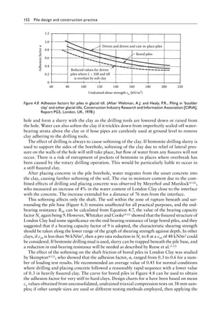 152 Pile design and construction practiceï»¿
hole and form a slurry with the clay as the drilling tools are lowered down or raised from
the hole. Water can also soften the clay if it trickles down from imperfectly sealed-off water-
bearing strata above the clay or if hose pipes are carelessly used at ground level to remove
clay adhering to the drilling tools.
The effect of drilling is always to cause softening of the clay. If bentonite drilling slurry is
used to support the sides of the borehole, softening of the clay due to relief of lateral pres-
sure on the walls of the hole will still take place, but flow of water from any fissures will not
occur. There is a risk of entrapment of pockets of bentonite in places where overbreak has
been caused by the rotary drilling operation. This would be particularly liable to occur in
a stiff fissured clay.
After placing concrete in the pile borehole, water migrates from the unset concrete into
the clay, causing further softening of the soil. The rise in moisture content due to the com-
bined effects of drilling and placing concrete was observed by Meyerhof and Murdock(4.10),
who measured an increase of 4% in the water content of London Clay close to the interface
with the concrete. The increase extended for a distance of 76 mm from the interface.
This softening affects only the shaft. The soil within the zone of rupture beneath and sur-
rounding the pile base (Figure 4.3) remains unaffected for all practical purposes, and the end-
bearing resistance Rbk can be calculated from Equation 4.7, the value of the bearing capacity
factor Nc again being 9. However, Whitaker and Cooke(4.11) showed that the fissured structure of
London Clay had some significance on the end-bearing resistance of large bored piles, and they
suggested that if a bearing capacity factor of 9 is adopted, the characteristic shearing strength
should be taken along the lower range of the graph of shearing strength against depth. In other
clays, if cub is less than 96 kN/m2, then a pro rata reduction in Nc to 8 at a cub of 48 kN/m2 could
be considered. If bentonite drilling mud is used, slurry can be trapped beneath the pile base, and
a reduction in end-bearing resistance will be needed as described by Reese et al.(3.12)
The effect of the softening on the shaft friction of bored piles in London Clay was studied
by Skempton(4.12), who showed that the adhesion factor, α, ranged from 0.3 to 0.6 for a num-
ber of loading test results. He recommended an average value of 0.45 for normal conditions
where drilling and placing concrete followed a reasonably rapid sequence with a lower value
of 0.3 in heavily fissured clay. The curve for bored piles in Figure 4.8 can be used to obtain
the adhesion factor for very stiff to hard clays. Design charts for α have been based on mean
cu values obtained from unconsolidated, undrained triaxial compression tests on 38 mm sam-
ples; if other sample sizes are used or different testing methods employed, then applying the
1.2
60 80 100 120
Undrained shear strength cu (kN/m2
)
Bored piles
140 160 180 200 220
1.0
0.8
0.6
0.4
0.2
Adhesion
factor
α
0
Reduced values for driven
piles where L  10B and till
is overlain by soft clay
Driven and driven and cast-in-place piles
Figure 4.8â•‡ 
Adhesion factors for piles in glacial till. (After Weltman, A.J. and Healy, P.R., Piling in ‘boulder
clay’ and other glacial tills, Construction Industry Research and Information Association [CIRIA],
Report PG5, London, UK, 1978.)
 