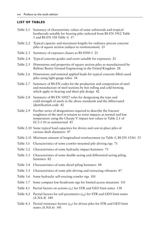 xvi Preface to the sixth edition
List of Tables
Table 2.1â•‡â•‡
Summary of characteristic values of some softwoods and tropical
hardwoods suitable for bearing piles (selected from BS EN 1912 Table
1 and BS EN 338 Table 1)â•‡ 17
Table 2.2â•‡â•‡
Typical capacity and maximum lengths for ordinary precast concrete
piles of square section (subject to reinforcement)â•‡ 21
Table 2.3â•‡â•‡
Summary of exposure classes as BS 8500-1â•‡ 21
Table 2.4â•‡â•‡
Typical concrete grades and cover suitable for exposuresâ•‡ 21
Table 2.5â•‡â•‡
Dimensions and properties of square section piles as manufactured by
Balfour Beatty Ground Engineering in the United Kingdomâ•‡ 28
Table 2.6â•‡â•‡
Dimensions and nominal applied loads for typical concrete-filled cased
piles using light-gauge tubesâ•‡ 34
Table 2.7â•‡ â•‡
Summary of BS EN codes for the production and composition of steel
and manufacture of steel sections by hot rolling and cold forming
which apply to bearing and sheet pile designâ•‡ 42
Table 2.8â•‡ â•‡
Summary of BS EN 10027 rules for designating the type and
yield strength of steels in the above standards and the abbreviated
identification codeâ•‡ 42
Table 2.9â•‡â•‡
Further series of designations required to describe the fracture
toughness of the steel in tension to resist impacts at normal and low
temperature using the Charpy V impact test values in Table 2.1 of
EC3-1-10 as summarisedâ•‡ 43
Table 2.10â•‡
Some typical load capacities for driven and cast-in-place piles of
various shaft diametersâ•‡ 47
Table 2.11â•‡
Minimum amount of longitudinal reinforcement (as Table 5, BS EN 1536)â•‡ 53
Table 3.1â•‡â•‡ Characteristics of some crawler-mounted pile-driving rigsâ•‡ 71
Table 3.2â•‡â•‡ Characteristics of some hydraulic impact hammersâ•‡ 73
Table 3.3â•‡â•‡
Characteristics of some double-acting and differential-acting piling
hammersâ•‡ 82
Table 3.4â•‡â•‡ Characteristics of some diesel piling hammersâ•‡ 84
Table 3.5â•‡â•‡ Characteristics of some pile-driving and extracting vibratorsâ•‡ 87
Table 3.6â•‡â•‡ Some hydraulic self-erecting crawler rigsâ•‡ 101
Table 3.7â•‡â•‡ Some compact low-headroom rigs for limited access situationsâ•‡ 111
Table 4.1â•‡ â•‡
Partial factors on actions (γF) for STR and GEO limit statesâ•‡ 138
Table 4.2â•‡ â•‡
Partial factors for soil parameters (γM) for STR and GEO limit states
(A.NA.4)â•‡ 140
Table 4.3â•‡ â•‡
Partial resistance factors (γR) for driven piles for STR and GEO limit
states (A.NA.6)â•‡ 141
 