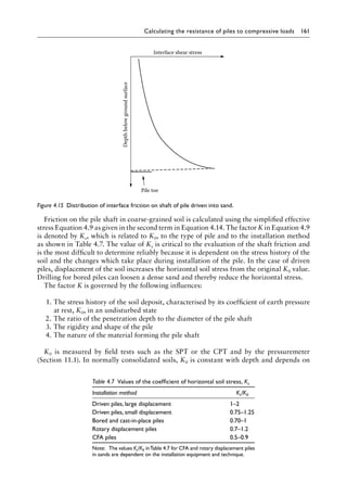 Calculating the resistance of piles to compressive loads 161
Friction on the pile shaft in coarse-grained soil is calculated using the simplified effective
stress Equation 4.9 as given in the second term in Equation 4.14. The factor K in Equation 4.9
is denoted by Ks, which is related to K0, to the type of pile and to the installation method
as shown in Table 4.7. The value of Ks is critical to the evaluation of the shaft friction and
is the most difficult to determine reliably because it is dependent on the stress history of the
soil and the changes which take place during installation of the pile. In the case of driven
piles, displacement of the soil increases the horizontal soil stress from the original K0 value.
Drilling for bored piles can loosen a dense sand and thereby reduce the horizontal stress.
The factor K is governed by the following influences:
1. The stress history of the soil deposit, characterised by its coefficient of earth pressure
at rest, K0, in an undisturbed state
2. The ratio of the penetration depth to the diameter of the pile shaft
3. The rigidity and shape of the pile
4. The nature of the material forming the pile shaft
K0 is measured by field tests such as the SPT or the CPT and by the pressuremeter
(Section 11.1). In normally consolidated soils, K0 is constant with depth and depends on
Interface shear stress
Pile toe
Depth
below
ground
surface
Figure 4.15â•‡ 
Distribution of interface friction on shaft of pile driven into sand.
Table 4.7â•‡ 
Values of the coefficient of horizontal soil stress, Ks
Installation method Ks/K0
Driven piles, large displacement 1–2
Driven piles, small displacement 0.75–1.25
Bored and cast-in-place piles 0.70–1
Rotary displacement piles 0.7–1.2
CFA piles 0.5–0.9
Note:) The values Ks/K0 inTable 4.7 for CFA and rotary displacement piles
in sands are dependent on the installation equipment and technique.
 