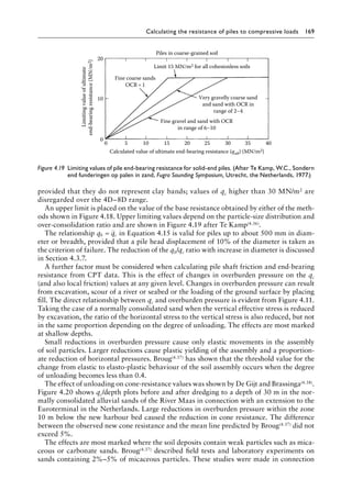 Calculating the resistance of piles to compressive loads 169
provided that they do not represent clay bands; values of qc higher than 30 MN/m2 are
disregarded over the 4D–8D range.
An upper limit is placed on the value of the base resistance obtained by either of the meth-
ods shown in Figure 4.18. Upper limiting values depend on the particle-size distribution and
over-consolidation ratio and are shown in Figure 4.19 after Te Kamp(4.36).
The relationship q q
b c
= in Equation 4.15 is valid for piles up to about 500 mm in diam-
eter or breadth, provided that a pile head displacement of 10% of the diameter is taken as
the criterion of failure. The reduction of the qb/qc ratio with increase in diameter is discussed
in Section 4.3.7.
A further factor must be considered when calculating pile shaft friction and end-bearing
resistance from CPT data. This is the effect of changes in overburden pressure on the qc
(and also local friction) values at any given level. Changes in overburden pressure can result
from excavation, scour of a river or seabed or the loading of the ground surface by placing
fill. The direct relationship between qc and overburden pressure is evident from Figure 4.11.
Taking the case of a normally consolidated sand when the vertical effective stress is reduced
by excavation, the ratio of the horizontal stress to the vertical stress is also reduced, but not
in the same proportion depending on the degree of unloading. The effects are most marked
at shallow depths.
Small reductions in overburden pressure cause only elastic movements in the assembly
of soil particles. Larger reductions cause plastic yielding of the assembly and a proportion-
ate reduction of horizontal pressures. Broug(4.37) has shown that the threshold value for the
change from elastic to elasto-plastic behaviour of the soil assembly occurs when the degree
of unloading becomes less than 0.4.
The effect of unloading on cone-resistance values was shown by De Gijt and Brassinga(4.38).
Figure 4.20 shows qc/depth plots before and after dredging to a depth of 30 m in the nor-
mally consolidated alluvial sands of the River Maas in connection with an extension to the
Euroterminal in the Netherlands. Large reductions in overburden pressure within the zone
10 m below the new harbour bed caused the reduction in cone resistance. The difference
between the observed new cone resistance and the mean line predicted by Broug(4.37) did not
exceed 5%.
The effects are most marked where the soil deposits contain weak particles such as mica-
ceous or carbonate sands. Broug(4.37) described field tests and laboratory experiments on
sands containing 2%–5% of micaceous particles. These studies were made in connection
Piles in coarse-grained soil
Limiting
value
of
ultimate
end-bearing
resistance
(MN/m
2
)
20
10
0
0 5 10 20 25 30 35 40
15
Fine coarse sands
OCR=1
Very gravelly coarse sand
and sand with OCR in
range of 2–4
Calculated value of ultimate end-bearing resistance (qub) (MN/m2)
Fine gravel and sand with OCR
in range of 6–10
Limit 15 MN/m2 for all cohesionless soils
Figure 4.19â•‡ 
Limiting values of pile end-bearing resistance for solid-end piles. (After Te Kamp, W.C., Sondern
end funderingen op palen in zand, Fugro Sounding Symposium, Utrecht, the Netherlands, 1977.)
 