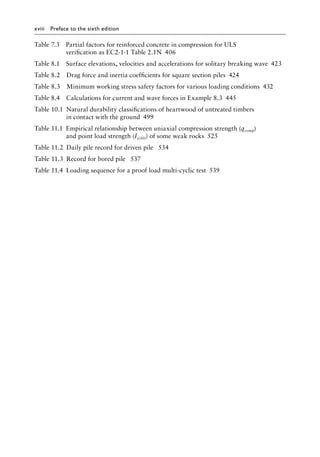 xviii Preface to the sixth edition
Table 7.3â•‡â•‡
Partial factors for reinforced concrete in compression for ULS
verification as EC2-1-1 Table 2.1Nâ•‡ 406
Table 8.1â•‡ â•‡ Surface elevations, velocities and accelerations for solitary breaking waveâ•‡ 423
Table 8.2â•‡ Drag force and inertia coefficients for square section pilesâ•‡ 424
Table 8.3â•‡â•‡ Minimum working stress safety factors for various loading conditionsâ•‡ 432
Table 8.4â•‡ Calculations for current and wave forces in Example 8.3â•‡ 445
Table 10.1â•‡
Natural durability classifications of heartwood of untreated timbers
in contact with the groundâ•‡ 499
Table 11.1â•‡
Empirical relationship between uniaxial compression strength (qcomp)
and point load strength (Is(50)) of some weak rocksâ•‡ 525
Table 11.2â•‡
Daily pile record for driven pile â•‡ 534
Table 11.3â•‡
Record for bored pile â•‡ 537
Table 11.4â•‡
Loading sequence for a proof load multi-cyclic testâ•‡ 539
 