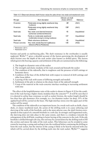 Calculating the resistance of piles to compressive loads 193
friction and partly as end-bearing piles. The shaft resistance in the overburden is usually
neglected. Wyllie(4.54) gives a detailed account of the factors governing the development of
shaft friction over the depth of the rock socket (also known as drilled piers). The factors
which govern the bearing capacity and settlement of the pile are summarised as the following:
1. The length-to-diameter ratio of the socket
2. The strength and elastic modulus of the rock around and beneath the socket
3. The condition of the sidewalls, that is roughness and the presence of drill cuttings or
bentonite slurry
4. Condition of the base of the drilled hole with respect to removal of drill cuttings and
other loose debris
5. Layering of the rock with seams of differing strength and moduli
6. Settlement of the pile in relation to the elastic limit of the sidewall strength
7. Creep of the material at the rock–concrete interface resulting in increasing settlement
with time
The effect of the length/diameter ratio of the socket is shown in Figure 4.32 for the condi-
tion of the rock having a higher elastic modulus than the concrete(4.63). It will be seen that if
it is desired to utilise base resistance as well as socket friction, the socket length should be
less than four pile diameters (For example, in a 1m diameter socket 1m deep, 55% of the
applied load will be carried on the base). The high interface stress over the upper part of the
socket will be noted.
The condition of the sidewalls is an important factor. In a weak rock such as chalk, clayey
shale, or clayey weathered marl, the action of the drilling tools is to cause softening and
slurrying of the walls of the borehole, and in the most adverse case, the shaft friction corre-
sponds to that typical of a smooth borehole in a soft clay. In stronger and fragmented rocks,
the slurrying does not take place to the same extent, and there is a tendency towards the
enlargement of the drill hole, resulting in better keying of the concrete to the rock. If the pile
borehole is drilled through soft clay, this soil may be carried down by the drilling tools to fill
the cavities and smear the sides of the rock socket. This behaviour can be avoided to some
extent by inserting a casing and sealing it into the rockhead before continuing the drilling to
form the rock socket, but the interior of the casing is likely to be heavily smeared with clay
which will be carried down by the drilling tools into the rock socket. Wyllie(4.54) suggests
Table 4.13 
Observed ultimate shaft friction values for piles driven into weak and weathered rocks
Pile type Rock description
Ultimate unit shaft
friction (kN/m2) Reference
H-section Moderately strong slightly weathered slaty
mudstone
28a (4.61)
H-section Moderately strong slightly weathered slaty
mudstone
158b (4.61)
Steel tube Very weak coral detrital limestone
(carbonate sandstone/siltstone)
45 Unpublished
Steel tube Faintly to moderately weathered
moderately strong to strong mudstone
127 Unpublished
Steel tube Weak calcareous sandstone 45 Unpublished
Precast concrete Very weak closely fissured argillaceous
siltstone (Mercia Mudstone)
130 (4.62)
a) Penetration 1.25 m.
b) Penetration 2.2 m.
 