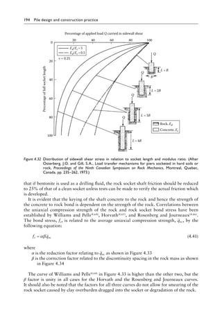 194 Pile design and construction practiceï»¿
that if bentonite is used as a drilling fluid, the rock socket shaft friction should be reduced
to 25% of that of a clean socket unless tests can be made to verify the actual friction which
is developed.
It is evident that the keying of the shaft concrete to the rock and hence the strength of
the concrete to rock bond is dependent on the strength of the rock. Correlations between
the uniaxial compression strength of the rock and rock socket bond stress have been
established by Williams and Pells(4.64), Horvath(4.65), and Rosenberg and Journeaux(4.66).
The bond stress, fs, is related to the average uniaxial compression strength, quc, by the
following equation:
f q
s uc
= αβ (4.41)
where
α is the reduction factor relating to quc as shown in Figure 4.33
β is the correction factor related to the discontinuity spacing in the rock mass as shown
in Figure 4.34
The curve of Williams and Pells(4.64) in Figure 4.33 is higher than the other two, but the
β factor is unity in all cases for the Horvath and the Rosenberg and Journeaux curves.
It should also be noted that the factors for all three curves do not allow for smearing of the
rock socket caused by clay overburden dragged into the socket or degradation of the rock.
Percentage of applied load Q carried in sidewall shear
0
20
Q
Q
Q
B
Q
L =B
L =2B
L =3B
L=4B
Rock, Ed
Concrete, Ec
40
60
80
100
20
Percentage
of
full
socket
length
v = 0.25
Ed/Ec =0.5
Ed/Ec =5
40 60 80 100
Figure 4.32â•‡ 
Distribution of sidewall shear stress in relation to socket length and modulus ratio. (After
Osterberg, J.O. and Gill, S.A., Load transfer mechanisms for piers socketed in hard soils or
rock, Proceedings of the Ninth Canadian Symposium on Rock Mechanics, Montreal, Quebec,
Canada, pp. 235–262, 1973.)
 