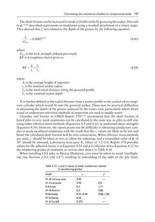 Calculating the resistance of piles to compressive loads 197
The shaft friction can be increased in weak or friable rocks by grooving the socket. Horvath
et al.(4.68) described experiments in mudstones using a toothed attachment to a rotary auger.
They showed that fs was related to the depth of the groove by the following equation:
fs
ucw
′
=
σ
0 8 0 45
. ( ) .
RF (4.43)
where
′
σucw is the rock strength defined previously
RF is a roughness factor given as
RF = ×
∆r
s
t
s
r
L
L
(4.44)
where
∆r is the average height of asperities
rs is the nominal socket radius
Lt is the total travel distance along the grooved profile
Ls is the nominal socket depth
∆r is further defined as the radial distance from a socket profile to the surface of an imagi-
nary cylinder which would fit into the grooved socket. There may be practical difficulties
in measuring the depth of the groove achieved by the rotary tool, particularly where direct
visual or underwater television methods of inspection are used in muddy water.
Chandler and Forster in CIRIA Report 570(4.70) recommend that the shaft friction of
bored piles in very weak mudstones can be calculated in the same way as piles in stiff clay
using either effective stress methods (Equations 4.9 and 4.12) or undrained shear strengths
(Equation 4.10). However, the report points out the difficulty in obtaining satisfactory sam-
ples in weak weathered mudstones with the result that the cu values are likely to be low and
hence the calculated shaft friction will be over-conservative. When effective stress methods
are used, c′ should be taken as zero to allow for softening, and a remoulded value of ϕ′ of
36° should be assumed. Laboratory tests gave K0 values of 1.5–1.6. Report 570 provides
values for the adhesion factor α in Equation 4.10 and β in effective stress Equation 4.12 for
the weathering grades of mudstone at various sites shown in Table 4.14.
When installing CFA piles in Mercia Mudstone, care must be taken to avoid ‘overflight-
ing’ (see Sections 2.4.2 and 3.4.7) resulting in remoulding of the sides of the pile shaft.
Table 4.14â•‡ 
α and β values of weak mudstones related
to weathering grades
Grade α β
IV–III various sites 0.45 —
IV–II Leicester 0.45 0.5
II Kilroot 0.3 1.71
IV–III Antrim 0.3 0.86
III Berkeley 0.31–0.44 0.86–1.06
IV–II Derby 0.45 —
IV–II Cardiff 0.375 —
 