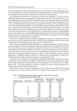 198 Pile design and construction practiceï»¿
The remoulded layer of clay-enriched material can exceed 50 mm and will significantly affect
the α and β design parameters. Variations in the measurement of cu in Mercia Mudstone are
not uncommon and can result in conservative estimates for shaft friction.
The end-bearing resistance of bored piles in weak rocks depends to a great extent on
drilling techniques. The use of percussive drilling tools can result in the formation of a very
soft sludge at the bottom of the drill hole which, apart from weakening the base resistance,
makes it difficult to identify the true character of the rock at the design founding level. The
use of powerful mechanical augers of the type described in Section 3.3 has eliminated most
of the rock identification problems associated with percussion drilling. While SPTs or CPTs
can be used to assess rock quality at base level, the examination and testing of cores taken
from boreholes at the site investigation stage is preferable, with later correlation by exam-
ining drill cuttings from the pile boreholes. This is particularly necessary in thinly bedded
strata where weak rocks are interbedded with stronger layers. In such cases, the end-bearing
resistance should be governed by the strength of the weak layers, irrespective of the strength
of the material on which the pile is terminated.
In the case of sandstones which have been completely weathered to a soil-like consistency,
base resistance can be obtained from SPTs and CPTs with calculations from the test results
as described for bored piles in coarse-grained soils in Section 4.3.6.
Rotary coring and skilled drilling techniques can provide good-quality undisturbed sam-
ples in completely weathered mudstones, siltstones and shales. Shear strength tests can then
be made and base resistance calculated as described in Section 4.2.3. In the case of moder-
ately weathered mudstones, siltstones and shales, uniaxial compression tests are made on
rock cores, or in the case of poor core recovery, point load tests (Section 11.1.4) are made to
obtain the compression strength. The base resistance is then calculated using the relation-
ship with quc and RQD as shown in Table 4.11. Alternatively, the parameters c and ϕ can be
obtained from this table and used in conjunction with Equation 4.38.
In the absence of compression strength data, published relationships between the weath-
ering grade, undrained shear strength and elastic properties of the preceding weak rocks
can be used to determine the base resistance from Equation 4.38. Gannon et al. in CIRIA
Report 181(4.71) give these properties as shown in Table 4.15; note the fracture frequency in
chalk is different from those in Figure 4.35.
High values of base resistance resulting from the calculations described earlier should
be adopted with caution because of the risk of excessive base settlement. This can be of
Table 4.15â•‡ 
Relationships between weathering grades, undrained shear strength
and elastic properties of weak rocks
Weathering grade Clay content %
Undrained shear
strength (cu, kN/m2)
Shear modulus
(G, MN/m2)
Young’s modulus
(E, MN/m2)
V–VI 250 80 115
IV 850 100 230
III 10 1330 350 820
III 15 1270 265 615
III 20 1230 210 490
III 25 1150 175 405
III 30 1090 150 350
I and II 1450 1270 2830
Source:) Seedhouse, R.L. and Sanders, R.L., Investigations for cooling tower foundations in Mercia
Mudstone at Ratcliffe-on-Soar, Nottinghamshire, Proceedings of the Conference on Engineering Geology of
Weak Rock,A.A. Balkema, Rotterdam, the Netherlands, Special Publication No. 8, pp. 465–472, 1993.
 
