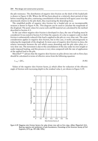 204 Pile design and construction practiceï»¿
the pile resistance. The distribution of negative skin friction on the shaft of the loaded pile
is shown in Figure 4.38b. Where the fill has been placed at a relatively short period of time
before installing the piles, continuing consolidation of the material will again cause it to slip
downwards relative to the pile shaft, thus reactivating the downdrag force.
The simplified profile of negative skin friction for a loaded pile on an incompressible
stratum is shown in Figure 4.38c. This diagram can be used to calculate the magnitude of
the dragload. The peak values for coarse soils and fill material are calculated by the method
described in Section 4.3.
In the case where negative skin friction is developed in clays, the rate of loading must be
considered. It was noted in Section 4.2.4 that the capacity of a clay to support a pile in shaft
friction is substantially reduced if the load is applied to the pile at a very slow rate. The same
consideration applies to negative skin friction, but in this case, it works advantageously in
reducing the magnitude of the dragload. In most cases of negative skin friction in clays, the
relative movement between the soil which causes downdrag and the pile takes place at a
very slow rate. The movement is due to the consolidation of the clay under its own weight or
under imposed loading, and this process is very slow compared with the rate of application
of the applied load to the pile.
Meyerhof(4.50) advises that the negative skin friction on piles driven into soft to firm clays
should be calculated in terms of effective stress from the following equation:
τ βσ
s neg vo
= ′ (4.46)
Values of the negative skin friction factor, β, which allow for reduction of the effective
angle of friction with increasing depth to the residual value δr are shown in Figure 4.39.
0
10
20
30
40
50
60
0 0.1 0.2 0.3
Skin friction factor, β
Depth
of
penetration
(m)
0.4 0.5 0.6
Figure 4.39â•‡ 
Negative skin friction factors for piles driven into soft to firm clays. (After Meyerhof, G.G.,
Bearing capacity and settlement of pile foundations, Proceedings of the American Society of Civil
Engineers, GT3, pp. 197–228, 1976.)
 