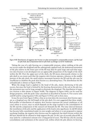 Calculating the resistance of piles to compressive loads 205
Taking the case of a pile bearing on a compressible stratum, where yielding of the pile
toe occurs under the dragload and the subsequently applied load, the downward movement
of the pile relative to the lower part of the fill may then be quite large and such that nega-
tive skin friction is not developed over an appreciable proportion of the length of the shaft
within the fill. Over the upper part of the shaft, the fill moves downwards relative to the
pile shaft to an extent such that the negative skin friction operates, whereas in the middle
portion of the pile shaft, the small relative movement between the fill and the pile may be
insufficient to mobilise the peak skin friction as a downdrag force. The distribution for the
unloaded pile is shown in Figure 4.40a.
When the design load is applied to the head of the pile, elastic shortening of the pile
occurs, but since the load is limited by the bearing characteristics of the soil at the pile toe,
the movement may not be large enough to eliminate the dragload. The distribution of nega-
tive friction is then shown in Figure 4.40b. The diagram in Figure 4.40c can be used for
design purposes, with the peak value calculated as described in Section 4.3 for coarse soils
and fill and by using Equation 4.46 and Figure 4.39 for soft to firm clays.
It may be seen from Figure 4.40a–c that at no time does the maximum skin friction oper-
ate as a dragload over the full length of the pile shaft. It is not suggested that these simpli-
fied profiles of distribution of negative skin friction represent the actual conditions in all
cases where it occurs, since so much depends on the stage reached in the consolidation of
the fill and the compression of the natural soil beneath the fill. The time interval between
the installation of the pile and the application of the load is also significant. In old fill which
has become fully consolidated under its own weight and where it is not proposed to impose
surcharge loading, the negative skin friction may be neglected, but shaft friction within the
fill layer should not be allowed to help support the pile. In the case of recently placed fill, it
may settle by a substantial amount over a long period of years. The fill may also be causing
consolidation and settlement of the natural soil, within which the pile obtains its bearing.
Yielding of pile
under combined
dragload
and applied load W
Length of shaft over
which calculated
yielding of pile toe
exceeds settlement
of fill
Peak
Residual
0.1 H
Original surface of fill
W
H
W
Fill settling
under
own
weight
Yielding of pile due
to dragload
Compressible
bearing stratum
Pile moves down
relative to fill
causing fill to
act in support
of pile
Residual value of negative
skin friction
Peak value of negative
skin friction
Negative skin
friction reducing
Residual
value
Peak value
Reduces
to zero
No load
on pile
Pile compresses elastically
relative to fill and
negative skin friction
is eliminated
(a) (b) (c)
Figure 4.40â•‡ 
Distribution of negative skin friction on piles terminated in compressible stratum. (a) No load
on pile head. (b) Compressive load on pile head. (c) Design curve for loaded pile.
 