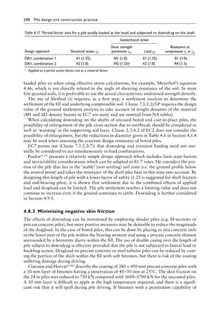 208 Pile design and construction practiceï»¿
loaded piles or when using effective stress calculations, for example, Meyerhof’s equation
4.46, which is not directly related to the angle of shearing resistance of the soil. In most
fine-grained soils, it is preferable to use the actual characteristic undrained strength directly.
The use of Method (a) requires, as a first step, a settlement analysis to determine the
settlement of the fill and underlying compressible soil. Clause 7.3.2.2(5)P requires the design
value of the ground settlement analysis to take account of weight densities of the material
(M1 and M2 density factors in EC7 are unity and are omitted from NA tables).
When calculating downdrag on the shafts of uncased bored and cast-in-place piles, the
possibility of enlargement of the pile cross section due to overbreak should be considered as
well as ‘waisting’ in the supporting soil layer. Clause 2.3.4.2 of EC2 does not consider the
possibility of enlargement, but the reductions in diameter given in Table 4.6 in Section 4.1.4
may be used when assessing the concrete design resistance of bored piles.
EC7 points out (Clause 7.3.2.2(7)) that downdrag and transient loading need not nor-
mally be considered to act simultaneously in load combinations.
Poulos(4.79) presents a relatively simple design approach which includes limit state factors
and serviceability considerations which can be adapted to EC7 rules. He considers the por-
tion of the pile that lies in the ‘stable’ (non-settling) soil zone (i.e. the ground profile below
the neutral point) and takes the resistance of the shaft plus base in this zone into account. By
designing this length of pile with a lower factor of safety (1.25 is suggested for shaft friction
and end-bearing piles), it is shown that settlement due to the combined effects of applied
load and dragload can be limited. The pile settlement reaches a limiting value and does not
continue to increase even if the ground continues to settle. Downdrag is further considered
in Section 4.9.5.
4.8.3â•‡ Minimising negative skin friction
The effects of downdrag can be minimised by employing slender piles (e.g. H-sections or
precast concrete piles), but more positive measures may be desirable to reduce the magnitude
of the dragload. In the case of bored piles, this can be done by placing in situ concrete only
in the lower part of the pile within the bearing stratum and using a precast concrete element
surrounded by a bentonite slurry within the fill. The use of double casing over the length of
pile subject to downdrag is effective provided that the pile is not subjected to lateral load or
buckling action. Dragload on precast concrete or steel tubular piles can be reduced by coat-
ing the portion of the shaft within the fill with soft bitumen, but there is risk of the coating
suffering damage during driving.
Claessen and Horvat(4.80) describe the coating of 380 × 450 mm precast concrete piles with
a 10 mm layer of bitumen having a penetration of 40–50 mm at 25°C. The skin friction on
the 24 m piles was reduced to 750 kN compared with 1600–1700 kN for the uncoated piles.
A 10 mm layer is difficult to apply at the high temperature required, and there is a signifi-
cant risk that it will spall during pile driving. If bitumen with a penetration capability of
Table 4.17â•‡ 
Partial factor sets for a pile axially loaded at the head and subjected to downdrag on the shaft
Geotechnical action
Design approach Structural action γG
Shear strength
parameter γϕ Load γG
Resistance to
compression γs or γϕ
DA1, combination 1 A1 (1.35) M1 (1.0) A1 (1.35) R1 (1.0)
DA1, combination 2 A2 (1.0) M2 (1.25)a A2 (1.0) R4 (1.3)
a) Applied as a partial action factor, not as a material factor.
 