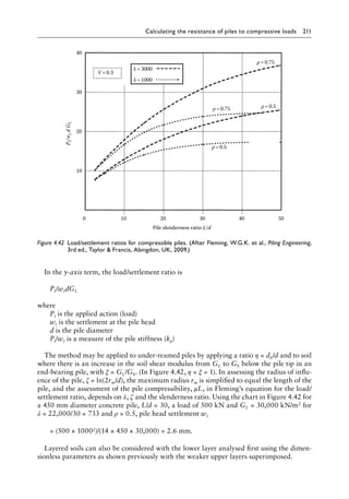 Calculating the resistance of piles to compressive loads 211
In the y-axis term, the load/settlement ratio is
) Pt/wtdGL
where
Pt is the applied action (load)
wt is the settlement at the pile head
d is the pile diameter
Pt/wt is a measure of the pile stiffness (kp)
The method may be applied to under-reamed piles by applying a ratio η = db/d and to soil
where there is an increase in the soil shear modulus from GL to Gb below the pile tip in an
end-bearing pile, with ξ = GL/Gb. (In Figure 4.42, η = ξ = 1). In assessing the radius of influ-
ence of the pile, ζ = ln(2rm/d), the maximum radius rm is simplified to equal the length of the
pile, and the assessment of the pile compressibility, μL, in Fleming’s equation for the load/
settlement ratio, depends on λ, ζ and the slenderness ratio. Using the chart in Figure 4.42 for
a 450 mm diameter concrete pile, L/d = 30, a load of 500 kN and GL = 30,000 kN/m2 for
λ = 22,000/30 = 733 and ρ = 0.5, pile head settlement wt
= (500 × 10002)/(14 × 450 × 30,000) = 2.6 mm.
Layered soils can also be considered with the lower layer analysed first using the dimen-
sionless parameters as shown previously with the weaker upper layers superimposed.
0 10 20 30 40 50
Pile slenderness ratio L/d
10
20
30
40
P
t
/w
t
d
G
L
V=0.3
λ=3000
λ=1000
ρ=0.75
ρ =0.75
ρ =0.5
ρ=0.5
Figure 4.42â•‡ 
Load/settlement ratios for compressible piles. (After Fleming, W.G.K. et al., Piling Engineering,
3rd ed., Taylor  Francis, Abingdon, UK, 2009.)
 