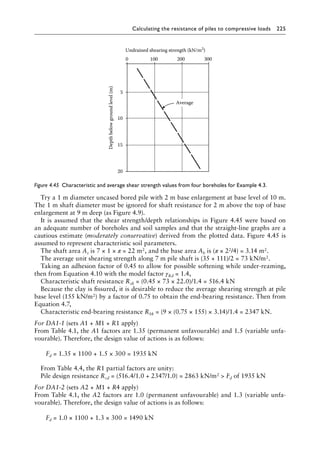 Calculating the resistance of piles to compressive loads 225
Try a 1 m diameter uncased bored pile with 2 m base enlargement at base level of 10 m.
The 1 m shaft diameter must be ignored for shaft resistance for 2 m above the top of base
enlargement at 9 m deep (as Figure 4.9).
It is assumed that the shear strength/depth relationships in Figure 4.45 were based on
an adequate number of boreholes and soil samples and that the straight-line graphs are a
cautious estimate (moderately conservative) derived from the plotted data. Figure 4.45 is
assumed to represent characteristic soil parameters.
The shaft area As is 7 × 1 × π = 22 m2, and the base area Ab is (π × 22/4) = 3.14 m2.
The average unit shearing strength along 7 m pile shaft is (35 + 111)/2 = 73 kN/m2.
Taking an adhesion factor of 0.45 to allow for possible softening while under-reaming,
then from Equation 4.10 with the model factor γRd = 1.4,
Characteristic shaft resistance Rsk = (0.45 × 73 × 22.0)/1.4 = 516.4 kN
Because the clay is fissured, it is desirable to reduce the average shearing strength at pile
base level (155 kN/m2) by a factor of 0.75 to obtain the end-bearing resistance. Then from
Equation 4.7,
Characteristic end-bearing resistance Rbk = (9 × (0.75 × 155) × 3.14)/1.4 = 2347 kN.
For DA1-1 (sets A1 + M1 + R1 apply)
From Table 4.1, the A1 factors are 1.35 (permanent unfavourable) and 1.5 (variable unfa-
vourable). Therefore, the design value of actions is as follows:
) Fd = 1.35 × 1100 + 1.5 × 300 = 1935 kN
From Table 4.4, the R1 partial factors are unity:
Pile design resistance Rcd = (516.4/1.0 + 2347/1.0) = 2863 kN/m2  Fd of 1935 kN
For DA1-2 (sets A2 + M1 + R4 apply)
From Table 4.1, the A2 factors are 1.0 (permanent unfavourable) and 1.3 (variable unfa-
vourable). Therefore, the design value of actions is as follows:
) Fd = 1.0 × 1100 + 1.3 × 300 = 1490 kN
0
5
10
Depth
below
ground
level
(m)
15
20
100
Undrained shearing strength (kN/m2
)
200 300
Average
Figure 4.45â•‡ 
Characteristic and average shear strength values from four boreholes for Example 4.3.
 