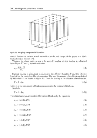 248 Pile design and construction practiceï»¿
several factors are omitted which are critical to the safe design of the group as a block
foundation (see Section 5.4).
Values of the shape factors sc and sγ for centrally applied vertical loading are obtained
from Figure 5.7 and sq from the equation
s
s s
N
q
c c
q
=
−
( )
1
(5.2)
Inclined loading is considered in relation to the effective breadth B′ and the effective
length L′ of the equivalent block foundation. The plan dimensions of the block, as derived
by Meyerhof(5.5), are shown in Figure 5.8. Thus, for loading in the direction of the breadth,
B′ = B − 2ex (5.3a)
where ex is the eccentricity of loading in relation to the centroid of the base.
Similarly,
L′ = L − 2ey (5.3b)
The shape factors, s, are modified for inclined loading by the equations
s i B L
CB CB
= + ′ ′
1 0 2
. / (5.4)
s i L B
CL CL
= + ′ ′
1 0 2
. / (5.5)
s i B L
qB qB
= + ′ ′
1 sinφ / (5.6)
s i L B
qL qL
= + ′ ′
1 sinφ / (5.7)
s i B L
B B
γ γ
= − ′ ′
1 0 4
. / (5.8)
s i L B
L L
γ γ
= − ′ ′
1 0 4
. / (5.9)
Overall width
Overall length
L
B
D
Figure 5.5â•‡ 
Pile group acting as block foundation.
 