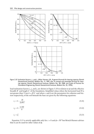 252 Pile design and construction practiceï»¿
load inclination factors ic, iq and iγ are shown in Figure 5.10 in relation to ϕ and the effective
breadth B′ and length L′ of the foundation. Simplified values where the horizontal load H is
not greater than V tan δ + cB′L′ and where c and δ are the parameters for cohesion and fric-
tion respectively, of the soil beneath the base are given by the following equations:
i
H
cB L
c = −
′ ′
1
2
(5.11)
i
H
V
q = −
1
1 5
.
(5.12)
i iq
γ = 2
(5.13)
Equation 5.13 is strictly applicable only for c = 0 and ϕ = 30° but Brinch Hansen advises
that it can be used for other values of ϕ.
0
0
0.2
0.4
0.6
0.8
1.0
0.2 0.4 0.6 0.8
=40°
=30°
=20°
=10°
=0°
1.0
Inclination
factor,
i
c
H/B΄L΄c + V tan
1.0
0
0.2
0.4
0.6
0.8
1.0
Inclination
factor,
i
q
0 0.2 0.4 0.6 0.8
H/V+B΄L΄c cot
=10°
=20°
=30°
=40°
0
0.2
0.4
0.6
0.8
1.0
0 0.2 0.4 0.6 0.8 1.0
Inclination
factor,
i
γ
H/V +B΄L΄c cot
=20°
=30° =40°
=10°
Figure 5.10â•‡ 
Inclination factors ic, iq and iγ. (After Hansen, J.B., A general formula for bearing capacity, Danish
Geotechnical Institute, Bulletin No. 11, 1961; also, A revised and extended formula for bear-
ing capacity, Danish Geotechnical Institute, Bulletin No. 28, 1968, and Code of Practice for
Foundation Engineering, Danish Geotechnical Institute, Bulletin No. 32, 1978.)
 