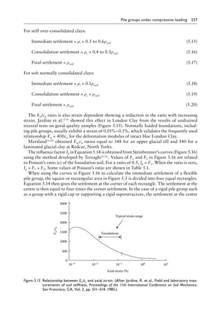 Pile groups under compressive loading 257
For stiff over-consolidated clays:
Immediate settlement = ρi = 0.5 to 0.6ρoed (5.15)
Consolidation settlement = ρc = 0.4 to 0.5ρoed (5.16)
Final settlement = ρoed (5.17)
For soft normally consolidated clays:
Immediate settlement = ρi = 0.1ρoed (5.18)
Consolidation settlement = ρc = ρoed (5.19)
Final settlement = ρoed (5.20)
The Eu/cu ratio is also strain dependent showing a reduction in the ratio with increasing
strain. Jardine et al.(5.9) showed this effect in London Clay from the results of undrained
triaxial tests on good-quality samples (Figure 5.15). Normally loaded foundations, includ-
ing pile groups, usually exhibit a strain of 0.01%–0.1%, which validates the frequently used
relationship Eu = 400cu for the deformation modulus of intact blue London Clay.
Marsland(5.10) obtained Eu/cu ratios equal to 348 for an upper glacial till and 540 for a
laminated glacial clay at Redcar, North Yorks.
The influence factor Ip in Equation 5.14 is obtained from Steinbrenner’s curves (Figure 5.16)
using the method developed by Terzaghi(5.11). Values of F1 and F2 in Figure 5.16 are related
to Poisson’s ratio (ν) of the foundation soil. For a ratio of 0.5, Ip = F1. When the ratio is zero,
Ip = F1 + F2. Some values of Poisson’s ratio are shown in Table 5.1.
When using the curves in Figure 5.16 to calculate the immediate settlement of a flexible
pile group, the square or rectangular area in Figure 5.5 is divided into four equal rectangles.
Equation 5.14 then gives the settlement at the corner of each rectangle. The settlement at the
centre is then equal to four times the corner settlement. In the case of a rigid pile group such
as a group with a rigid cap or supporting a rigid superstructure, the settlement at the centre
3000
2500
2000
1500
1000
500
0
10–3
10–2
Axial strain (%)
Foundations
Typical strain range
10–1
100
101
E
u
/c
u
Figure 5.15â•‡ 
Relationship between Eu/cu and axial strain. (After Jardine, R. et al., Field and laboratory mea-
surements of soil stiffness, Proceedings of the 11th International Conference on Soil Mechanics,
San Francisco, CA, Vol. 2, pp. 511–514, 1985.)
 
