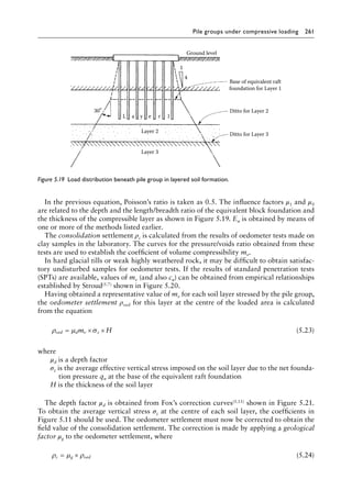 Pile groups under compressive loading 261
In the previous equation, Poisson’s ratio is taken as 0.5. The influence factors μ1 and μ0
are related to the depth and the length/breadth ratio of the equivalent block foundation and
the thickness of the compressible layer as shown in Figure 5.19. Eu is obtained by means of
one or more of the methods listed earlier.
The consolidation settlement ρc is calculated from the results of oedometer tests made on
clay samples in the laboratory. The curves for the pressure/voids ratio obtained from these
tests are used to establish the coefficient of volume compressibility mv.
In hard glacial tills or weak highly weathered rock, it may be difficult to obtain satisfac-
tory undisturbed samples for oedometer tests. If the results of standard penetration tests
(SPTs) are available, values of mv (and also cu) can be obtained from empirical relationships
established by Stroud(5.7) shown in Figure 5.20.
Having obtained a representative value of mv for each soil layer stressed by the pile group,
the oedometer settlement ρoed for this layer at the centre of the loaded area is calculated
from the equation
ρ µ σ
oed d v z
m H
= × × (5.23)
where
μd is a depth factor
σz is the average effective vertical stress imposed on the soil layer due to the net founda-
tion pressure qn at the base of the equivalent raft foundation
H is the thickness of the soil layer
The depth factor μd is obtained from Fox’s correction curves(5.15) shown in Figure 5.21.
To obtain the average vertical stress σz at the centre of each soil layer, the coefficients in
Figure 5.11 should be used. The oedometer settlement must now be corrected to obtain the
field value of the consolidation settlement. The correction is made by applying a geological
factor μg to the oedometer settlement, where
ρ µ ρ
c g oed
= × (5.24)
Ground level
Base of equivalent raft
foundation for Layer 1
Ditto for Layer 3
Layer 3
Layer 2
L a y e r 1
30° Ditto for Layer 2
4
1
Figure 5.19â•‡ 
Load distribution beneath pile group in layered soil formation.
 