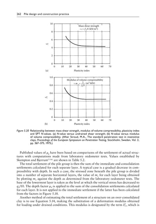 262 Pile design and construction practiceï»¿
Published values of μg have been based on comparisons of the settlement of actual struc-
tures with computations made from laboratory oedometer tests. Values established by
Skempton and Bjerrum(5.16) are shown in Table 5.2.
The total settlement of the pile group is then the sum of the immediate and consolidation
settlements calculated for each separate layer. A typical case is a gradual decrease in com-
pressibility with depth. In such a case, the stressed zone beneath the pile group is divided
into a number of separate horizontal layers, the value of mv for each layer being obtained
by plotting mv against the depth as determined from the laboratory oedometer tests. The
base of the lowermost layer is taken as the level at which the vertical stress has decreased to
qn/10. The depth factor μd is applied to the sum of the consolidation settlements calculated
for each layer. It is not applied to the immediate settlement if the latter has been calculated
from the factors in Figure 5.18.
Another method of estimating the total settlement of a structure on an over-consolidated
clay is to use Equation 5.14, making the substitution of a deformation modulus obtained
for loading under drained conditions. This modulus is designated by the term ′
Ev, which is
10
(a)
8
6
f
1 4
2
0
Plasticity index
Mass shear strength
=c=f 1N (kN/m2)
0 10 20 30 40 50 60 70
(b)
f
2
Plasticity index
0 10 20 30 40 50 60 70
1.0
0.8
0.6
0.4
0.2
0
=mv = 1
f2N
(m2 MN)
Modulus of volume compressibility
Figure 5.20â•‡ 
Relationship between mass shear strength, modulus of volume compressibility, plasticity index
and SPT N-values. (a) N-value versus undrained shear strength; (b) N-value versus modulus
of volume compressibility. (After Stroud, M.A., The standard penetration test in insensitive
clays, Proceedings of the European Symposium on Penetration Testing, Stockholm, Sweden, Vol. 2,
pp. 367–375, 1975.)
 