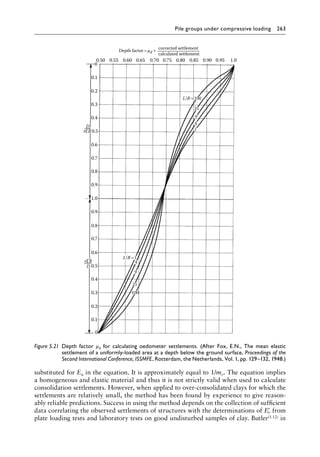 Pile groups under compressive loading 263
substituted for Eu in the equation. It is approximately equal to 1/mv. The equation implies
a homogeneous and elastic material and thus it is not strictly valid when used to calculate
consolidation settlements. However, when applied to over-consolidated clays for which the
settlements are relatively small, the method has been found by experience to give reason-
ably reliable predictions. Success in using the method depends on the collection of sufficient
data correlating the observed settlements of structures with the determinations of ′
Ev from
plate loading tests and laboratory tests on good undisturbed samples of clay. Butler(5.12) in
Depth factor=μd = corrected settlement
calculated settlement
0
0.1
0.2
0.3
0.4
0.5
LB
D
0.6
0.7
0.8
0.9
1.0
0.9
0.8
0.7
0.6
4
9
25
100
0.5
0.4
0.3
0.2
0.1
0
25
9
4
1
0.50 0.55 0.60 0.65 0.70 0.75 0.80 0.85 0.90 0.95 1.0
LB
D
L/B= 100
L/B=1
Figure 5.21â•‡ 
Depth factor μd for calculating oedometer settlements. (After Fox, E.N., The mean elastic
settlement of a uniformly-loaded area at a depth below the ground surface, Proceedings of the
Second International Conference, ISSMFE, Rotterdam, the Netherlands, Vol. 1, pp. 129–132, 1948.)
 