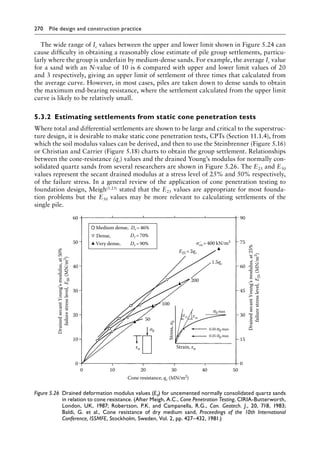 270 Pile design and construction practiceï»¿
The wide range of Ic values between the upper and lower limit shown in Figure 5.24 can
cause difficulty in obtaining a reasonably close estimate of pile group settlements, particu-
larly where the group is underlain by medium-dense sands. For example, the average Ic value
for a sand with an N-value of 10 is 6 compared with upper and lower limit values of 20
and 3 respectively, giving an upper limit of settlement of three times that calculated from
the average curve. However, in most cases, piles are taken down to dense sands to obtain
the maximum end-bearing resistance, where the settlement calculated from the upper limit
curve is likely to be relatively small.
5.3.2â•‡Estimating settlements from static cone penetration tests
Where total and differential settlements are shown to be large and critical to the superstruc-
ture design, it is desirable to make static cone penetration tests, CPTs (Section 11.1.4), from
which the soil modulus values can be derived, and then to use the Steinbrenner (Figure 5.16)
or Christian and Carrier (Figure 5.18) charts to obtain the group settlement. Relationships
between the cone-resistance (qc) values and the drained Young’s modulus for normally con-
solidated quartz sands from several researchers are shown in Figure 5.26. The E25 and E50
values represent the secant drained modulus at a stress level of 25% and 50% respectively,
of the failure stress. In a general review of the application of cone penetration testing to
foundation design, Meigh(5.23) stated that the E25 values are appropriate for most founda-
tion problems but the E50 values may be more relevant to calculating settlements of the
single pile.
60
50
40
30
20
10
0
90
Medium dense, Dr =46%
Dense,
Very dense,
E25=2qc
E50
E25
1.5qc
200
100
50
Stress,
σ
0
σ0 max
0.50 σ0 max
0.25 σ0 max
Strain, εa
σ0
εa
σ΄
vo =400 kN/m2 75
60
45
30
15
0
0 10 20
Cone resistance, qc (MN/m2
)
Drained
secant
Young’s
modulus,
at
25%
failure
stress
level,
E
25
(MN/m
2
)
Drained
secant
Young’s
modulus,
at
50%
failure
stress
level,
E
50
(MN/m
2
)
30 40 50
Dr =70%
Dr =90%
Figure 5.26â•‡ 
Drained deformation modulus values (Ed) for uncemented normally consolidated quartz sands
in relation to cone resistance. (After Meigh, A.C., Cone Penetration Testing, CIRIA-Butterworth,
London, UK, 1987; Robertson, P.K. and Campanella, R.G., Can. Geotech. J., 20, 718, 1983;
Baldi, G. et al., Cone resistance of dry medium sand, Proceedings of the 10th International
Conference, ISSMFE, Stockholm, Sweden, Vol. 2, pp. 427–432, 1981.)
 
