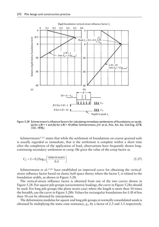 272 Pile design and construction practiceï»¿
Schmertmann(5.25) states that while the settlement of foundations on coarse-grained soils
is usually regarded as immediate, that is the settlement is complete within a short time
after the completion of the application of load, observations have frequently shown long-
continuing secondary settlement or creep. He gives the value of the creep factor as
C2 10
1 0 2
0 1
= +






. log
.
timeinyears
(5.37)
Schmertmann et al.(5.26) have established an improved curve for obtaining the vertical-
strain influence factor based on elastic half-space theory where the factor Iz is related to the
foundation width, as shown in Figure 5.28.
The vertical-strain influence factor is obtained from one of the two curves shown in
Figure 5.28. For square pile groups (axisymmetric loading), the curve in Figure 5.28a should
be used. For long pile groups (the plane strain case) where the length is more than 10 times
the breadth, use the curve in Figure 5.28b. Values for rectangular foundations for L/B of less
than 10 can be obtained by interpolation.
The deformation modulus for square and long pile groups in normally consolidated sands is
obtained by multiplying the static cone resistance, qc, by a factor of 2.5 and 3.5 respectively.
Rigid foundation vertical strain influence factor Iz
Relative
depth
below
foundation
level
0
0
B
2B
3B
4B
0
B
2B
3B
4B
B
p
B/2
L/B= 10
(use Ed= 3.5qcone)
B/2 for L/B=1
B for L/B10
Depth to peak Iz
Peak Iz =0.5+0.1
0.1 0.2 0.3 0.4 0.5 0.6
(a) (b)
Δp
σ΄
vp
Δp=p–σ΄
vo
σvo
σ΄
vo
L/B=1
(use Ed =2.5qcone)
Figure 5.28â•‡ 
Schmertmann’s influence factors for calculating immediate settlements of foundations on sands.
(a) for L/B = 1 and (b) for L/B = 10 (After Schmertmann, J.H. et al., Proc. Am. Soc. Civil Eng., GT8,
1131, 1978.)
 