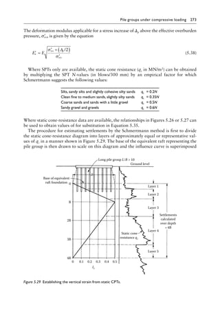 Pile groups under compressive loading 273
The deformation modulus applicable for a stress increase of Δp above the effective overburden
pressure, ′
σvo, is given by the equation
′ =
′ + ( )
′
E E
vo p
vo
ν
σ
σ
∆ /2
(5.38)
Where SPTs only are available, the static cone resistance (qc in MN/m2) can be obtained
by multiplying the SPT N-values (in blows/300 mm) by an empirical factor for which
Schmertmann suggests the following values:
Silts, sandy silts and slightly cohesive silty sands qc  = 0.2N
Clean fine to medium sands, slightly silty sands qc  = 0.35N
Coarse sands and sands with a little gravel qc  = 0.5N
Sandy gravel and gravels qc  = 0.6N
Where static cone-resistance data are available, the relationships in Figures 5.26 or 5.27 can
be used to obtain values of for substitution in Equation 5.35.
The procedure for estimating settlements by the Schmertmann method is first to divide
the static cone-resistance diagram into layers of approximately equal or representative val-
ues of qc in a manner shown in Figure 5.29. The base of the equivalent raft representing the
pile group is then drawn to scale on this diagram and the influence curve is superimposed
Base of equivalent
raft foundation 0
B
2B
3B
4B
0 0.1 0.2 0.3 0.4 0.5
Long pile group L/B  10
Ground level
Layer 1
Layer 2
Layer 3
B
Layer 4
Settlements
calculated
over depth
=4B
Static cone
resistance qc
Iz
Layer 5
Figure 5.29â•‡ 
Establishing the vertical strain from static CPTs.
 